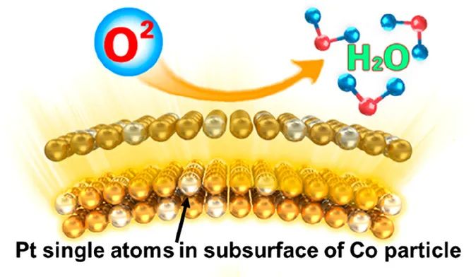 四单位联合Nano Lett.：活性提高28倍！亚表面掺杂激活Pt单原子用于ORR