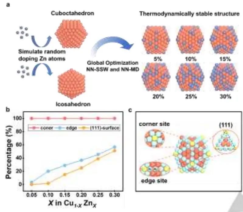 机器学习顶刊汇总：Nature、AM、JACS、Angew、Small Methods等成果