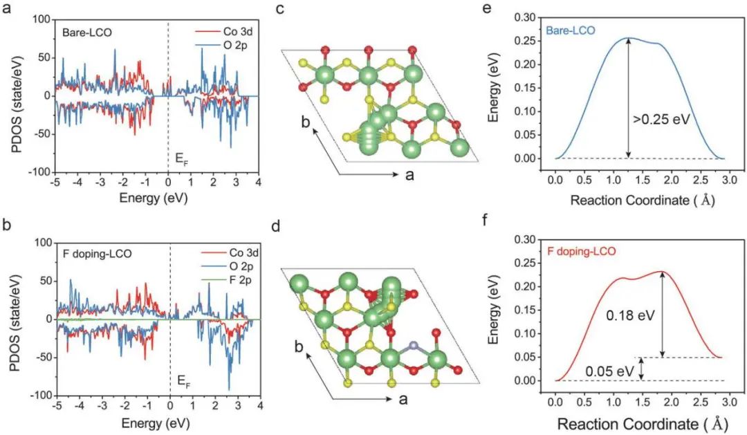 陆盈盈Adv. Sci.: 实现4.6 V高压LiCoO2电池的外向内取向的纳米结构