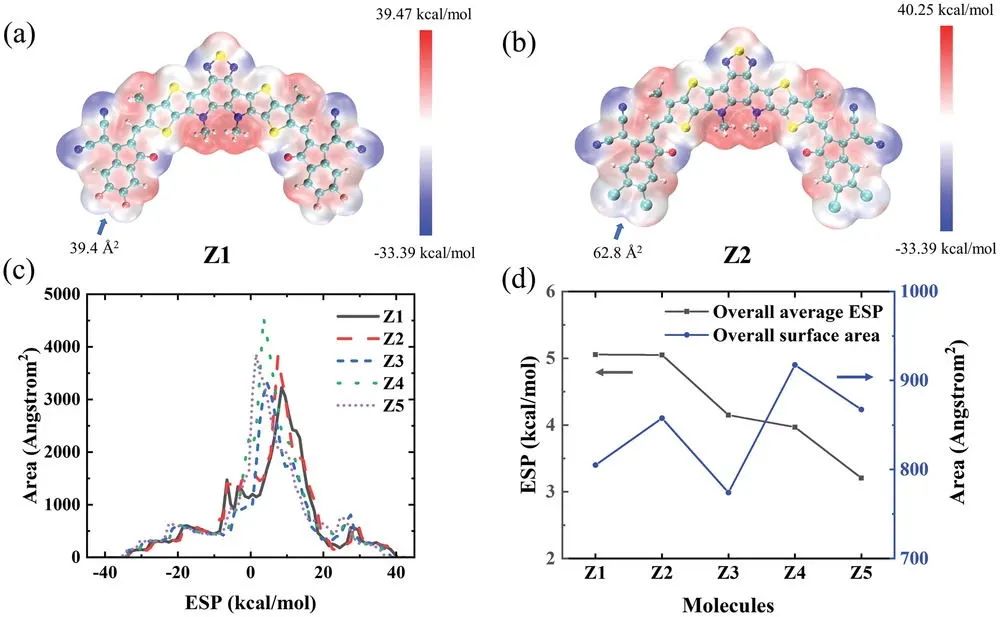 重大孙宽/郑玉杰Adv.Sci.: 机器学习+量子化学用于开发高效非富勒烯受体