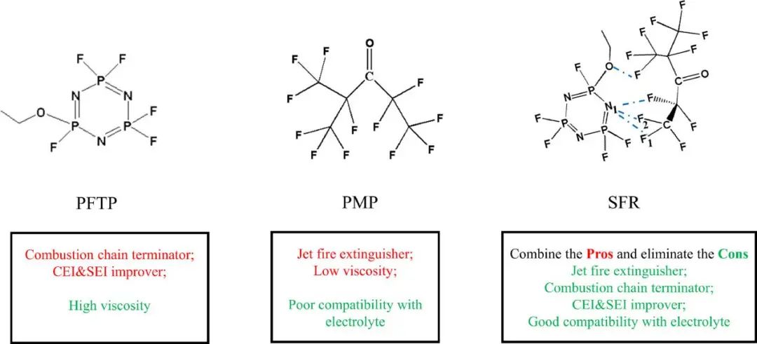 清华刘凯/欧阳明高EnSM: 超分子阻燃电解液实现锂离子电池安全稳定循环