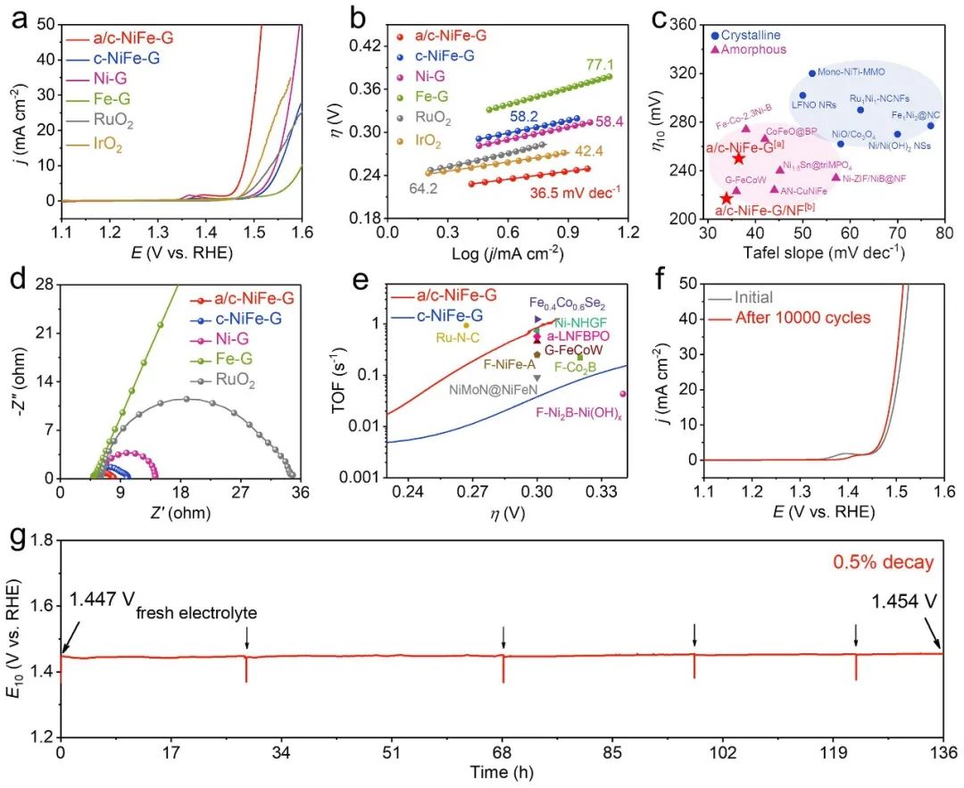 8篇催化顶刊集锦：Angew.、JACS、AEM、ACS Catal.等成果