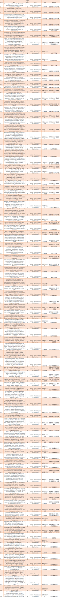 真是太惨了！该杂志刚被踢出SCI，现在陆续撤回中国学者101篇文章