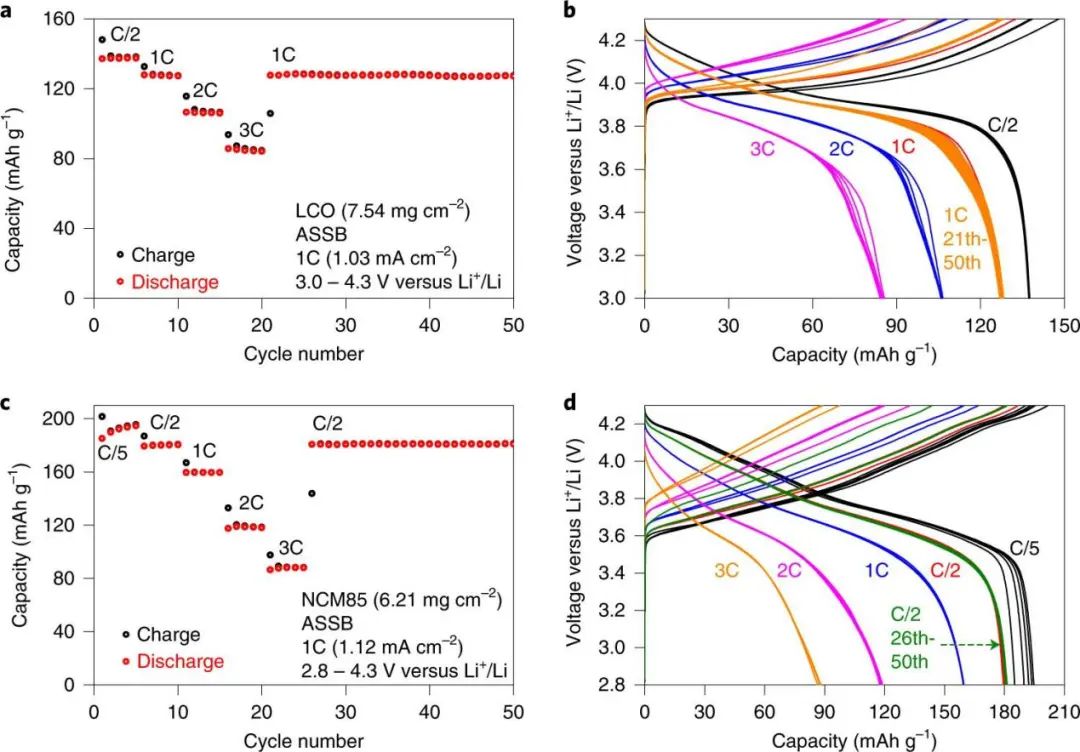 ​2022年首篇Nature Energy：耐4.8V高压、可循环3000次的全固态锂电池！