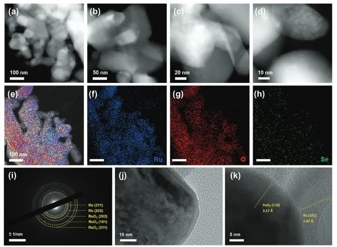 四单位联合AFM：Ru/Se-RuO2酸性OER活性高，可控硒化策略功不可没！