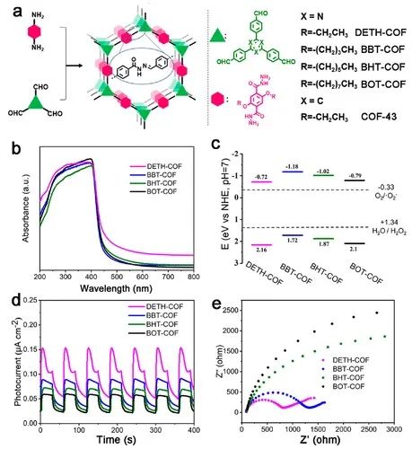 催化顶刊集锦：AFM、JMCA、AEM、AM、ACS Catalysis、Small等成果