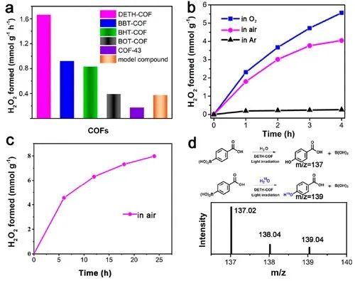 催化顶刊集锦：AFM、JMCA、AEM、AM、ACS Catalysis、Small等成果