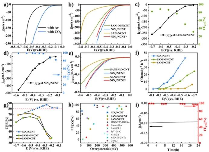 催化顶刊集锦：AFM、JMCA、AEM、AM、ACS Catalysis、Small等成果