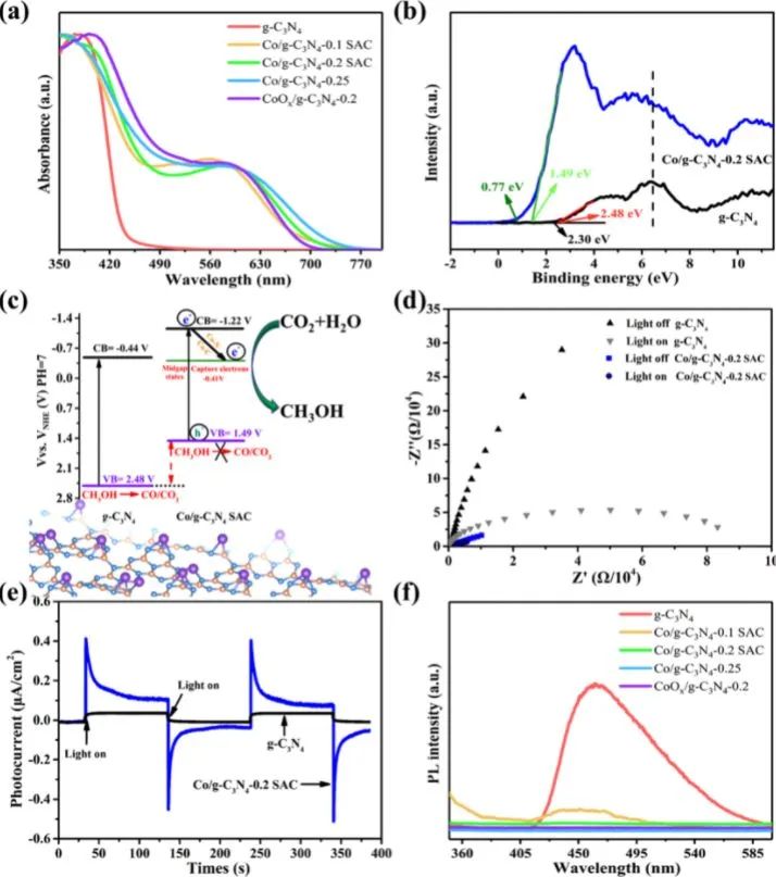 催化顶刊集锦：AFM、Appl. Catal. B.、Small、EnSM、Chem. Eng. J.等最新成果