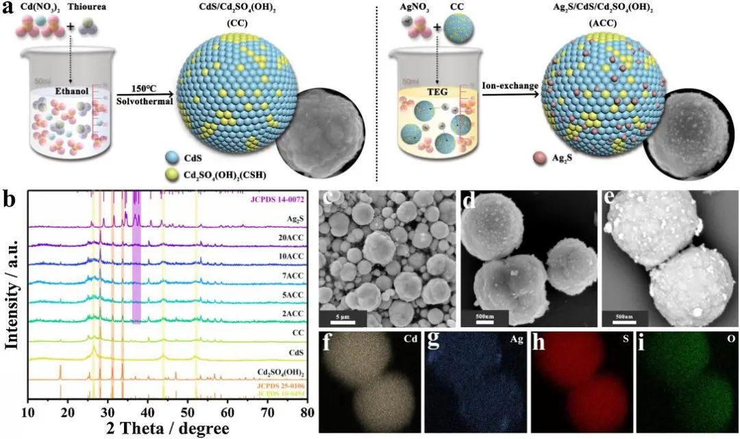 兰大王育华Appl. Catal. B.: 具有强光生电荷分离效率的Ag2S/CdS/Cd2SO4(OH)2