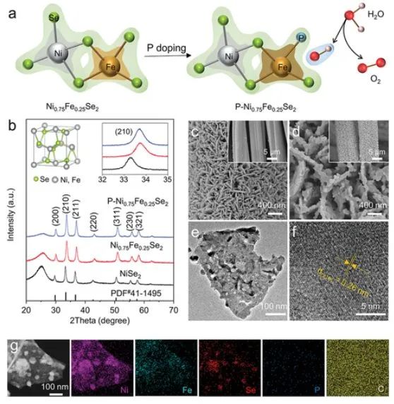 催化顶刊精选：JACS、AM、Appl. Catal. B.、Adv. Sci.等成果汇总