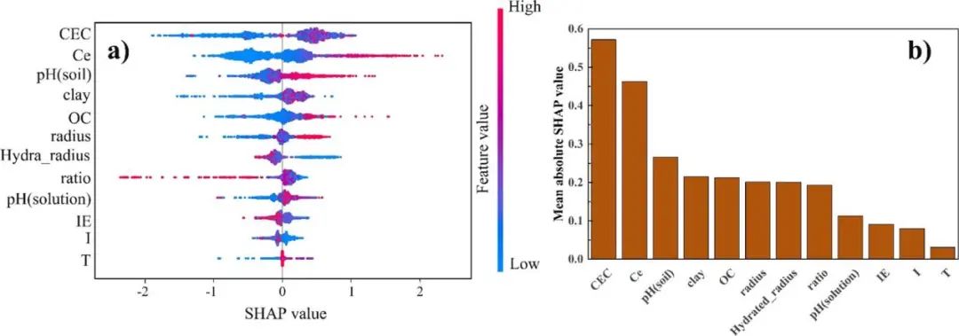浙大/凯斯西储大学ES&T：基于机器学习的土壤重金属吸附预测及土壤吸附能力全球分布