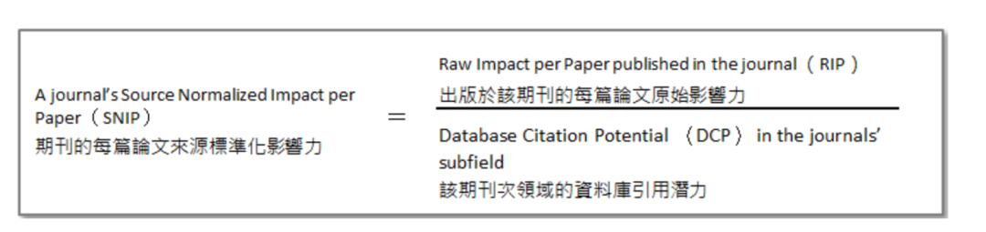 科睿唯安推出IF姊妹篇JCI，剑指CiteScore、SJR、SNIP？到底是何方神圣？