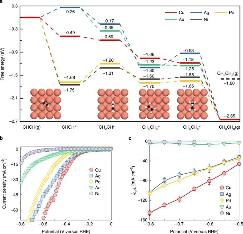 这个团队就是牛！7天连发Nature Catalysis、JACS、Angew.三篇顶刊