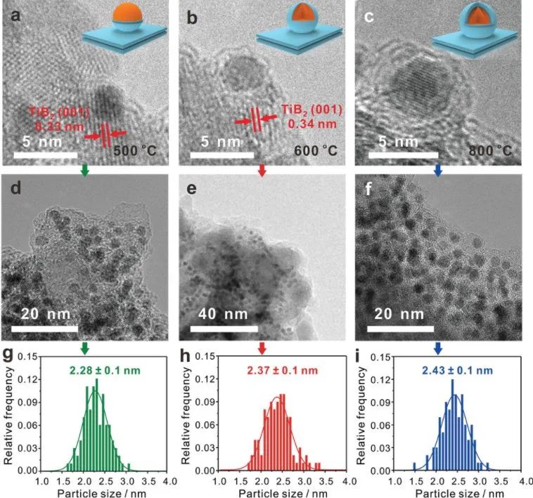 催化日报：AM/AFM/Small/ACS Nano/Chem. Eng. J.等最新催化成果