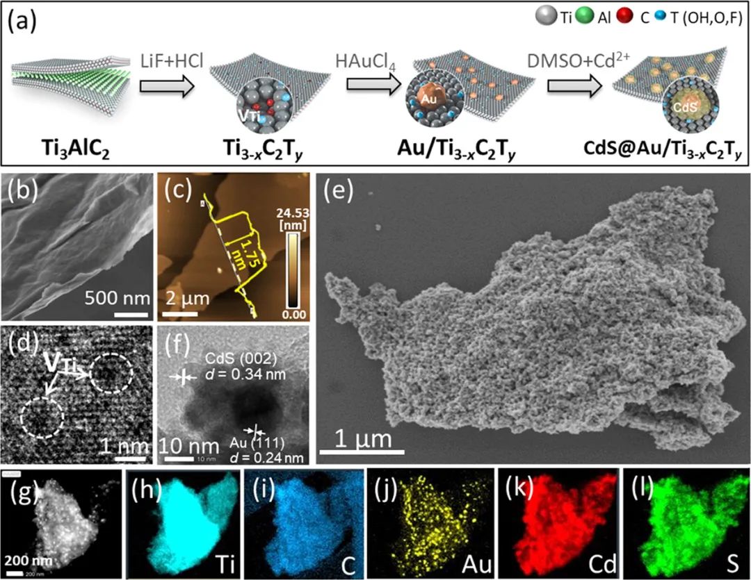 ACS Catalysis: CdS@Au嵌入超薄Ti3-xC2Ty来构建双肖特基势垒用于光催化产H2