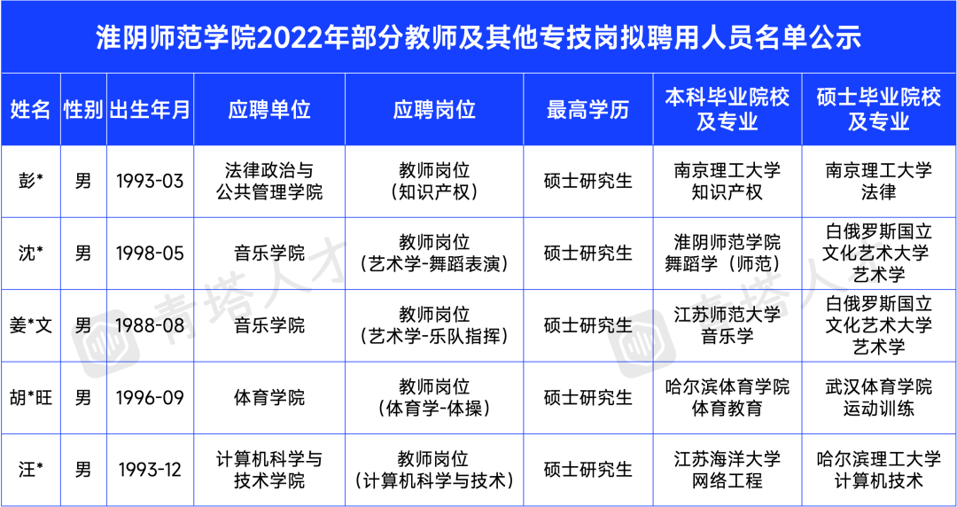 高校招博士不看“第一学历”还有编制，年薪24万起！