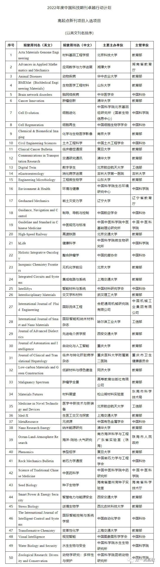 重磅名单公布：20所大学入选！