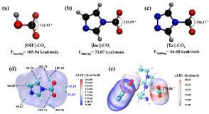 ACS Sustainable Chem. Eng.：一锅-多步集成策略！多唑聚离子液体助力CO2化学固定为链状碳酸酯