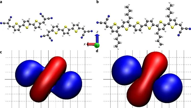 最新Nature Materials：混合对有机半导体薄膜带隙的影响