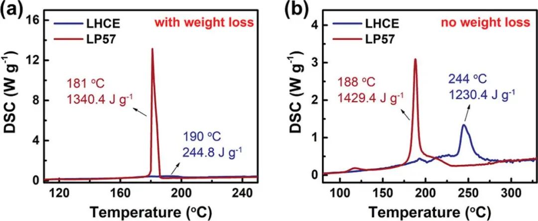 Arumugam Manthiram教授ACS Energy Lett.：电解液在克服锂电池中LiNiO2正极挑战中的作用