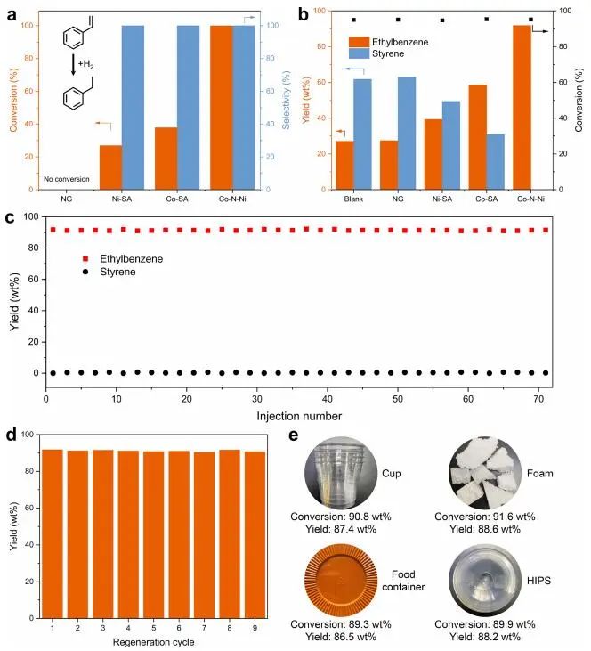 ​清华/首师大/南林JACS：Co-N-Ni催化聚苯乙烯废料加氢制乙苯