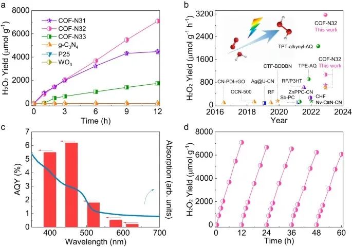 北京大学童美萍团队：COF光催化合成H2O2，再发Nature子刊！