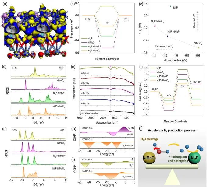 催化顶刊集锦：Angew.、JACS、Chem、AM、ACS Catal.、ACS Nano、Nano Lett.等成果