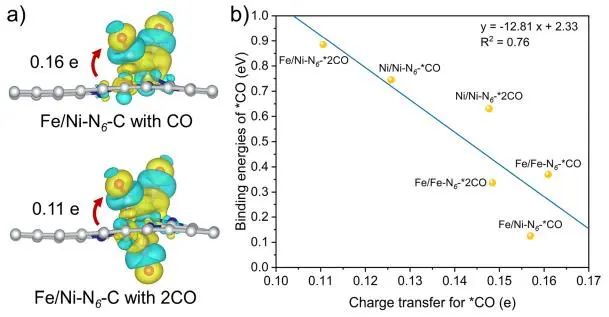 催化顶刊集锦：Angew.、JACS、Chem、AM、ACS Catal.、ACS Nano、Nano Lett.等成果