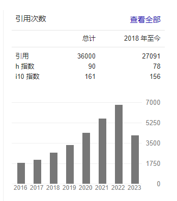 手握Nature/Science，H指数90，被引3.6万次，他再发Nature Materials！