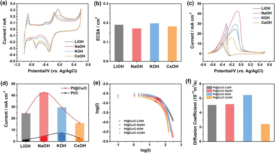 催化顶刊合集：AFM、AM、Angew、CEJ、ACS Nano、ACS Catalysis等！