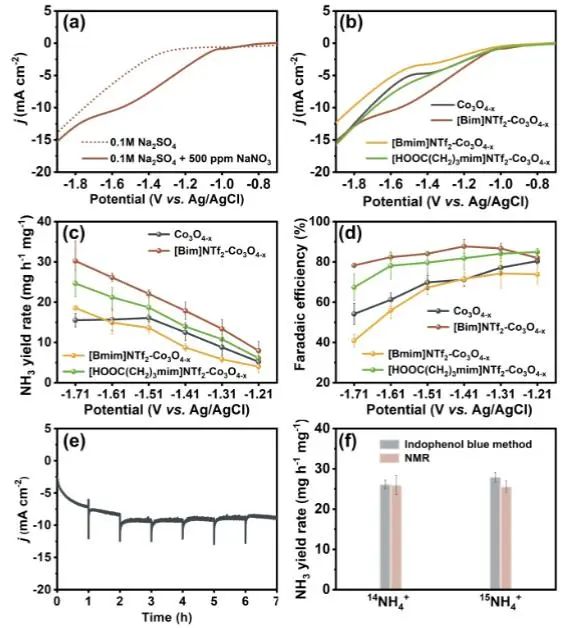 ​催化顶刊集锦：Nature子刊、Angew.、AFM、ACS Nano、Small等成果