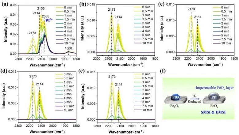 催化顶刊集锦：Nature子刊、JACS、ACS Catal.、AFM、Nano Energy等成果