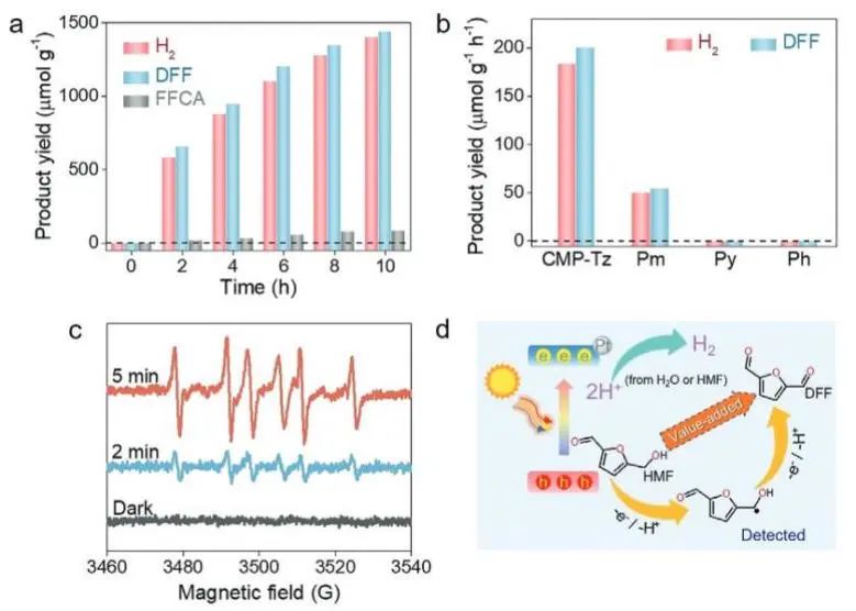 催化顶刊集锦：Nature子刊、JACS、ACS Catal.、AFM、Nano Energy等成果