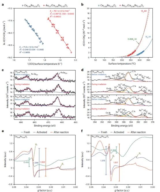 南大钟苗最新Nature Catalysis！接近热力学极限！