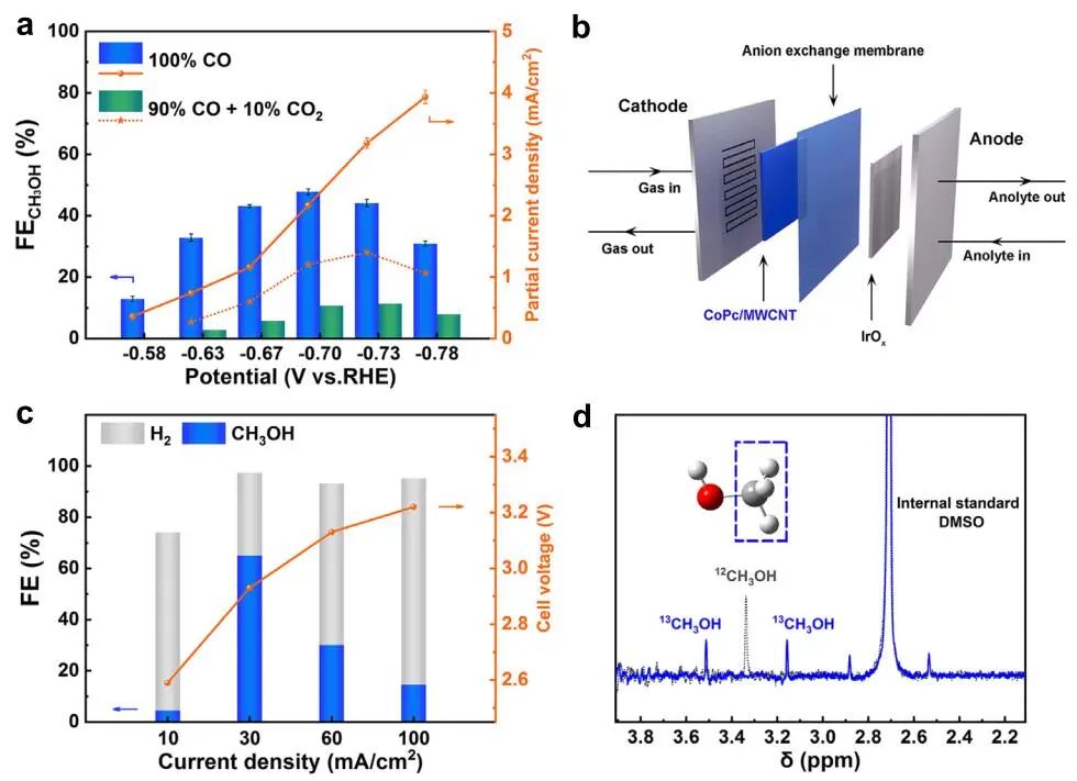 刘彬/李旭宁等Nature子刊：原位光谱研究电还原CO/CO2制甲醇中单原子中心本征结构