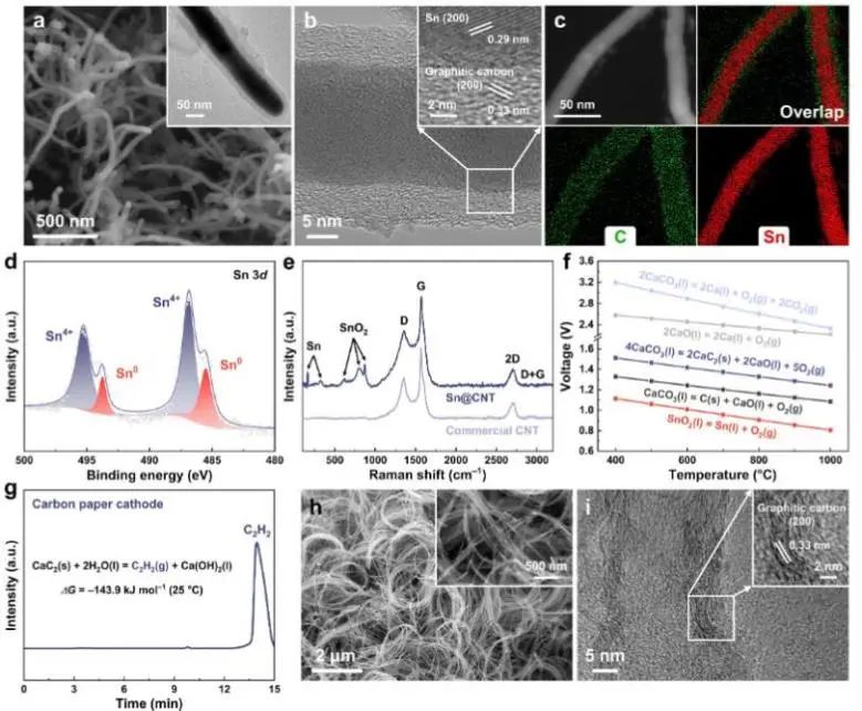 催化顶刊集锦：Angew.、EES、JACS、Chem、ACS Catal.、ACS Nano、Nano Lett.等