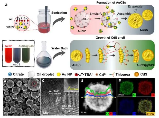 催化顶刊集锦：Angew.、EES、JACS、Chem、ACS Catal.、ACS Nano、Nano Lett.等