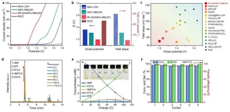 催化顶刊集锦：JACS、Angew.、ACS Catal.、Nano Energy、Nano Lett.等成果