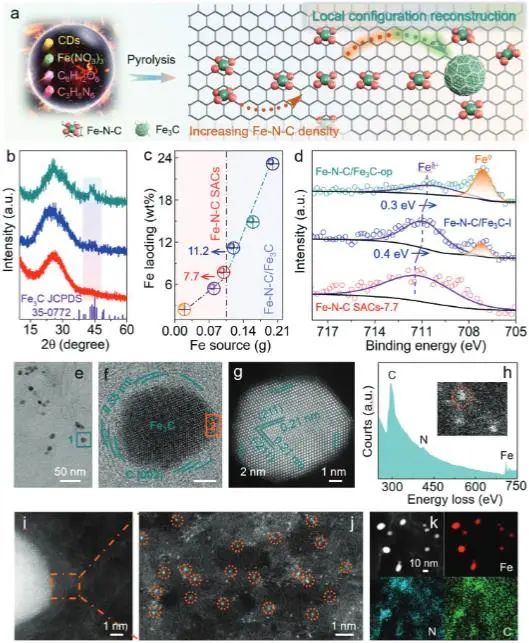 催化顶刊集锦：JACS、Angew.、ACS Catal.、Nano Energy、Nano Lett.等成果