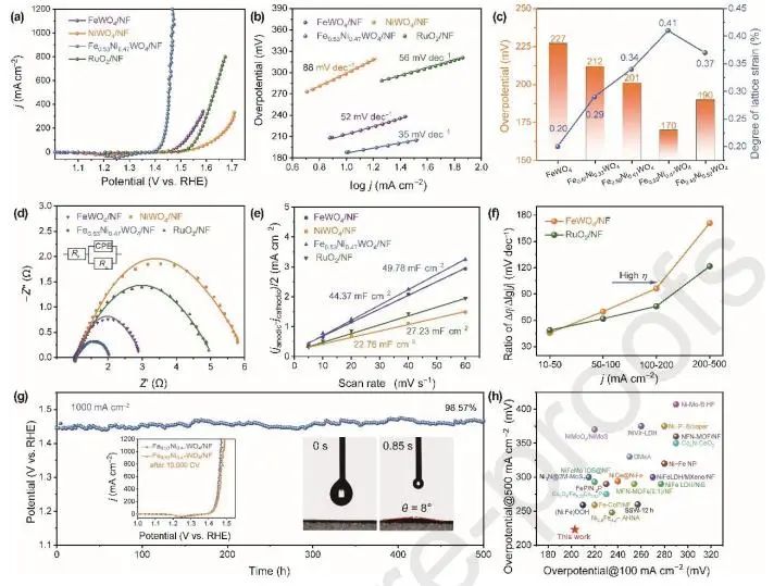 催化顶刊集锦：JACS、Nature子刊、Adv. Sci.、Nano Energy、ACS Nano等