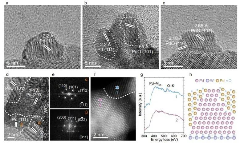 熊宇杰/龙冉Nature子刊：选择性高达91.6%！构建化学环路实现光驱动甲烷流动合成乙酸