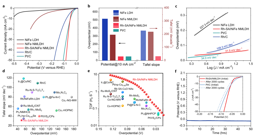 ​北大郭少军教授，最新JACS！