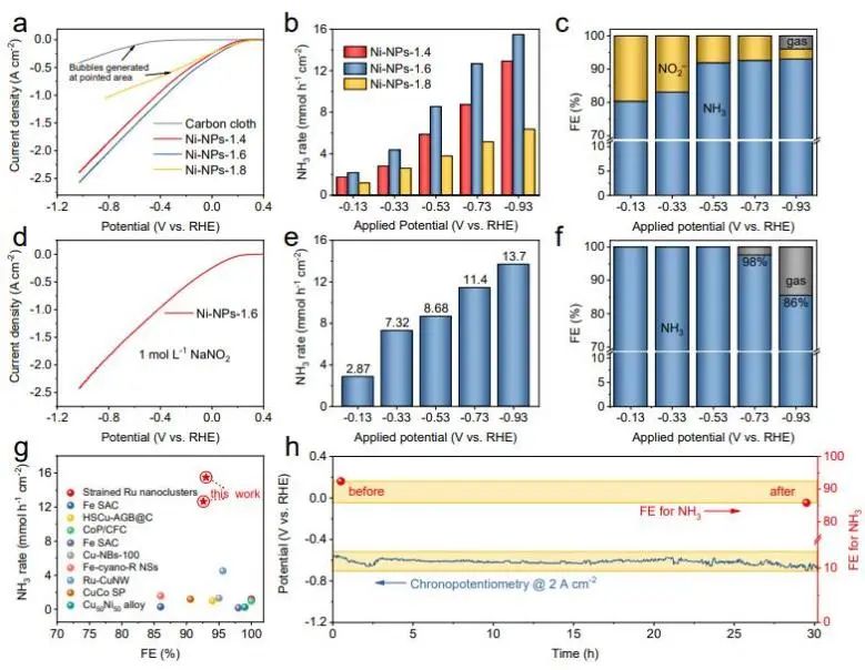 催化顶刊集锦：EES、ACS Catalysis、AEM、AFM、ACS Nano、Small、Nano Lett.等