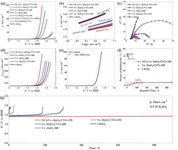 催化顶刊集锦：EES、ACS Catalysis、AEM、AFM、ACS Nano、Small、Nano Lett.等