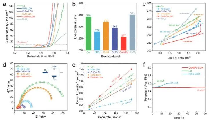 催化顶刊集锦：Nature子刊、JACS、Angew.、ACS Catalysis、AFM等成果