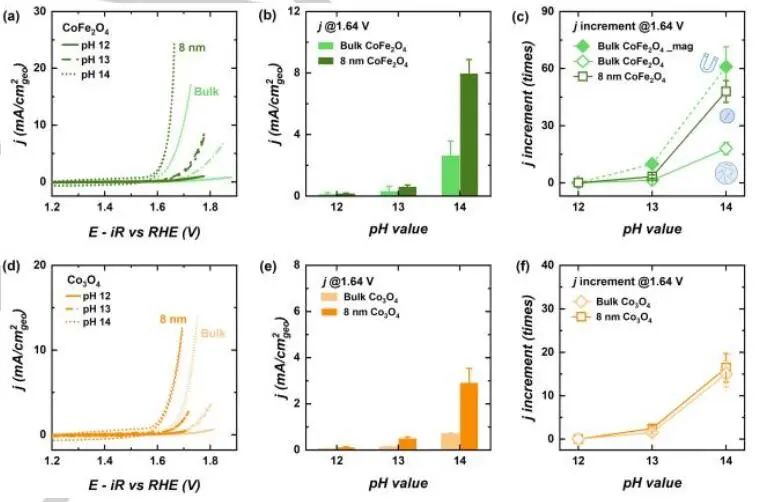 【计算+实验】顶刊集锦：Nature子刊、Angew.、AM、NML、Adv. Sci.等计算成果