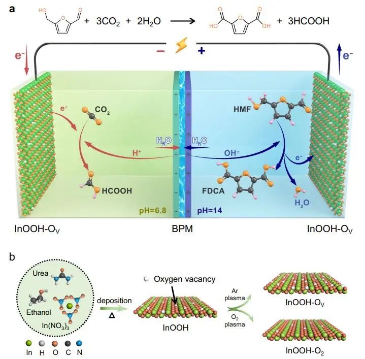 催化顶刊集锦：Nature子刊、Angew.、AEM、ACS Catalysis、Small等成果