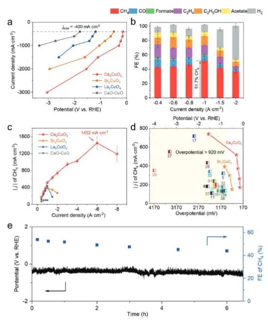 催化顶刊集锦：Nature子刊、Angew.、AEM、ACS Catalysis、Small等成果