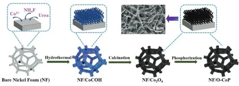 催化顶刊集锦：Nature子刊、Angew.、AEM、ACS Catalysis、Small等成果